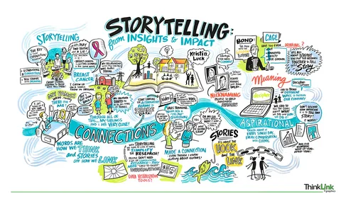 How Storytelling Drives Brand Adoption