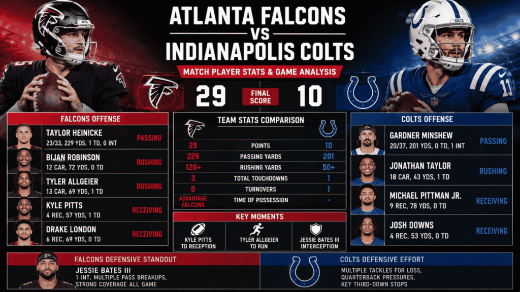 Atlanta Falcons vs Colts Match Player Stats: Complete Breakdown of Key Performances and Game Analysis atlanta falcons vs colts match player stats