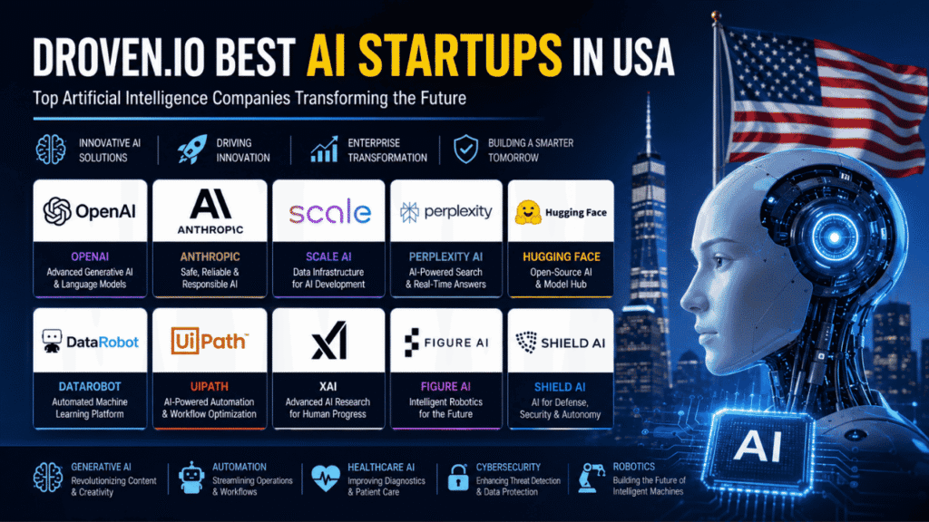 droven.io best ai startups in usa