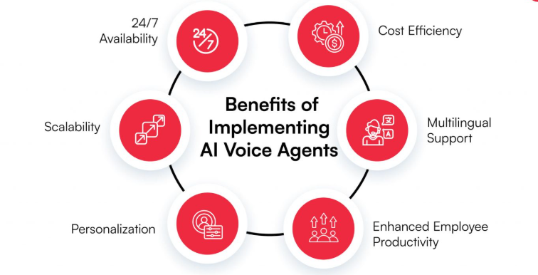 How AI Voice Agents Are Reshaping Customer Experience in Modern Businesses